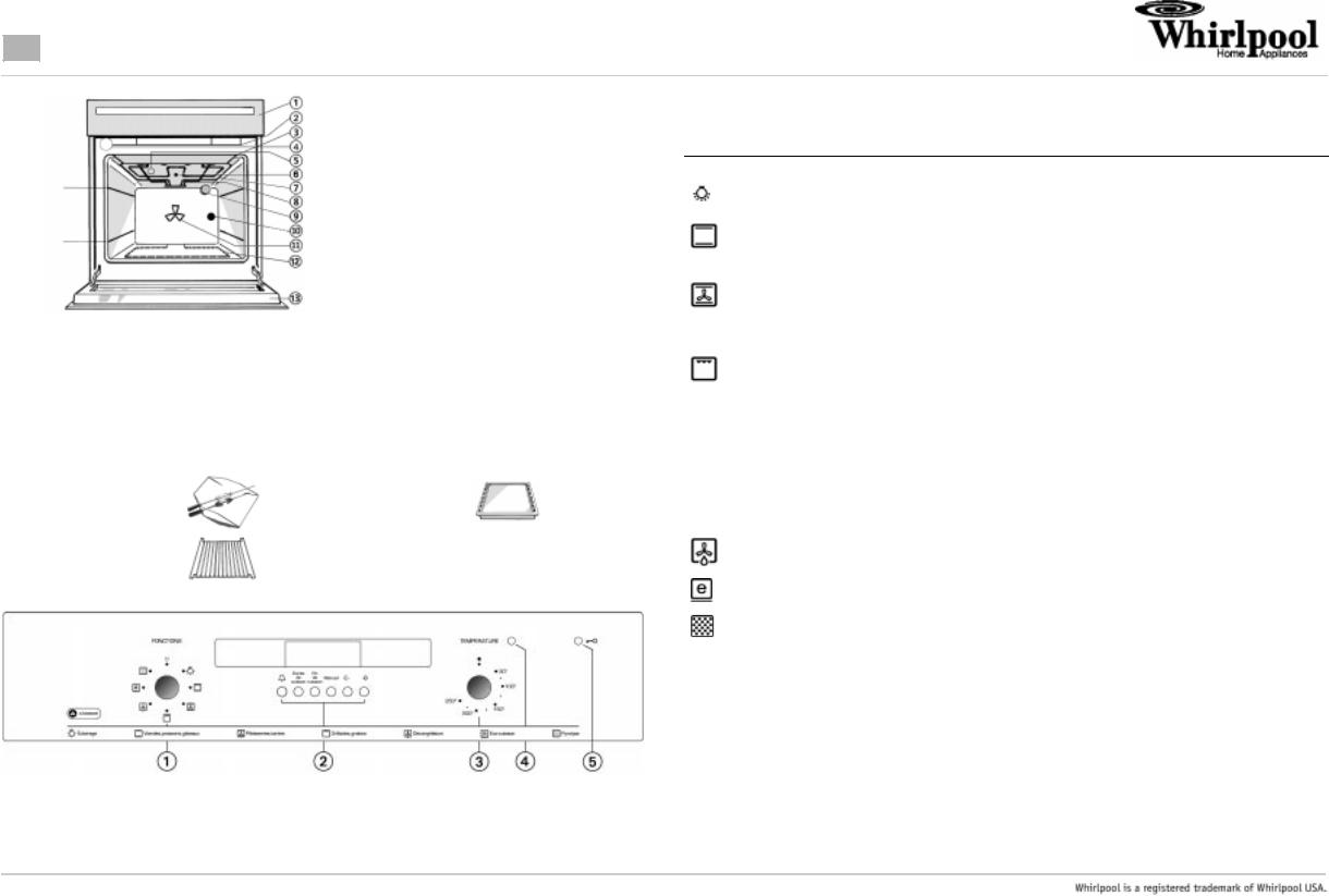 Whirlpool AKP 441 PRODUCT SHEET