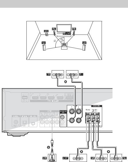 Sony STR-DH590 User Manual