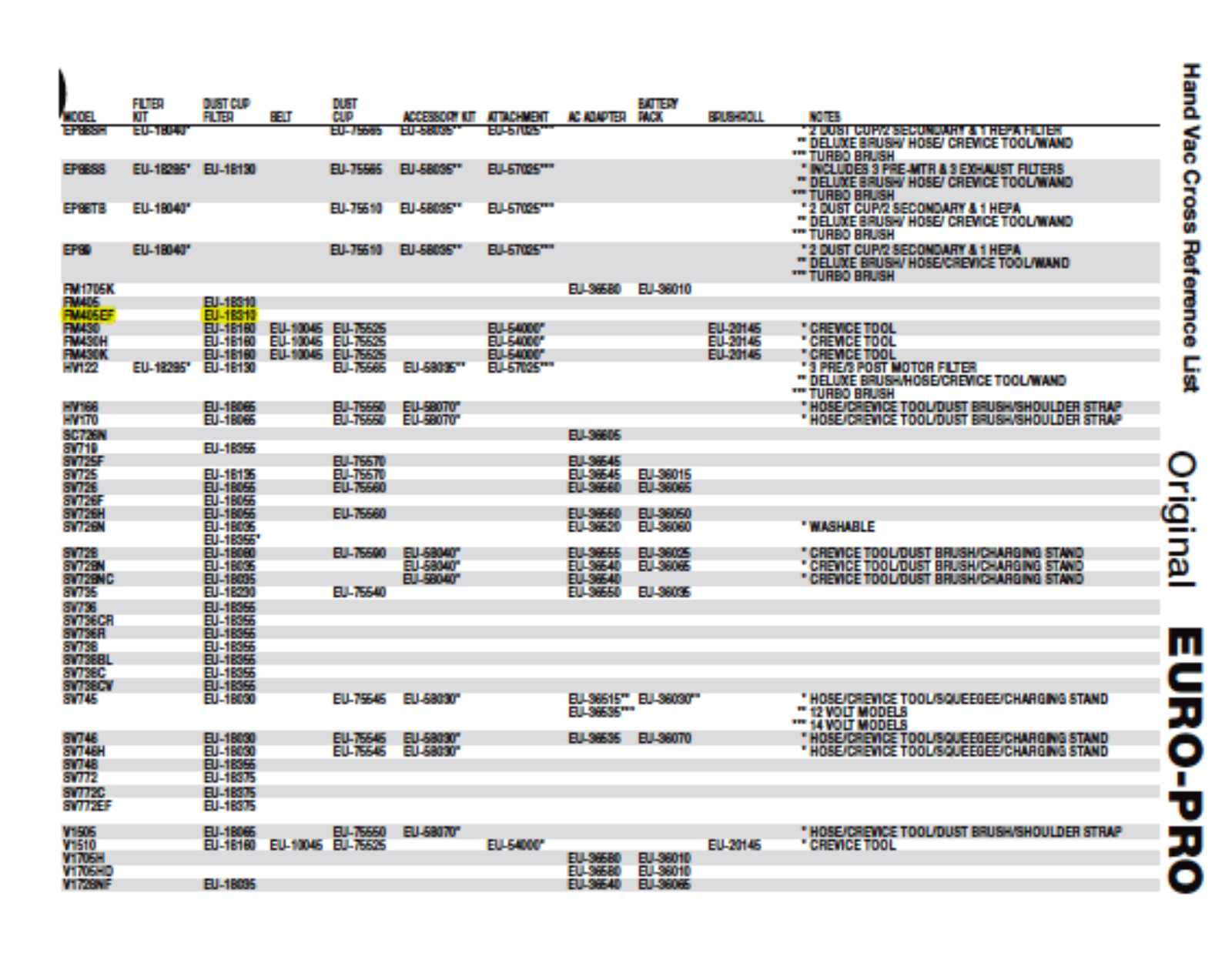 Euro-pro Fm405ef Owner's Manual