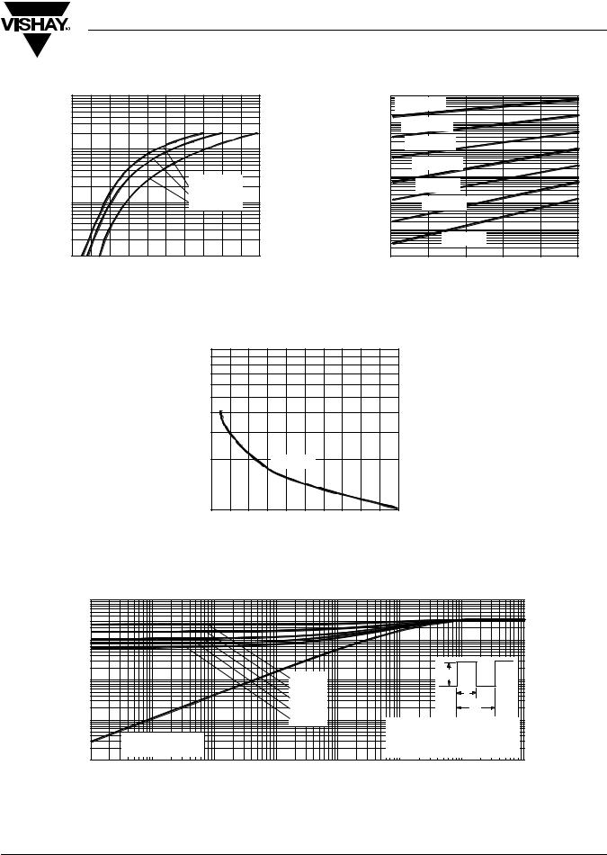 Vishay 16CTQ100GPBF Data Sheet