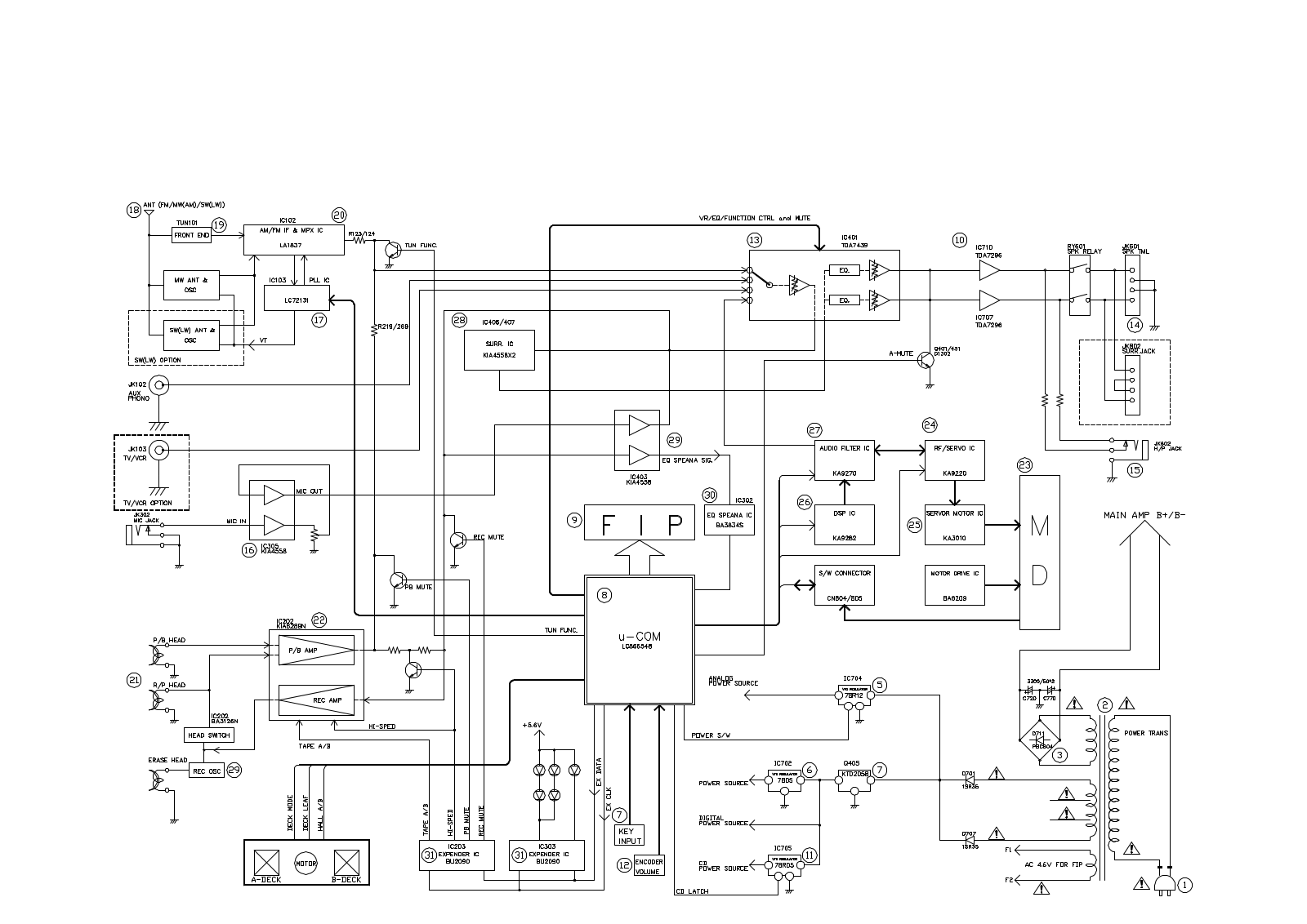 Goldstar ffh-5500 block diagram