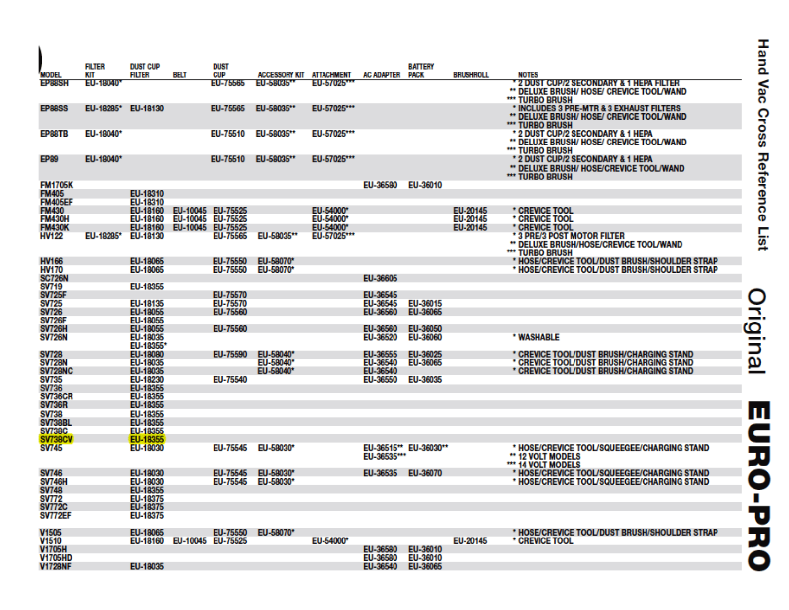 Euro-pro Sv738cv Owner's Manual