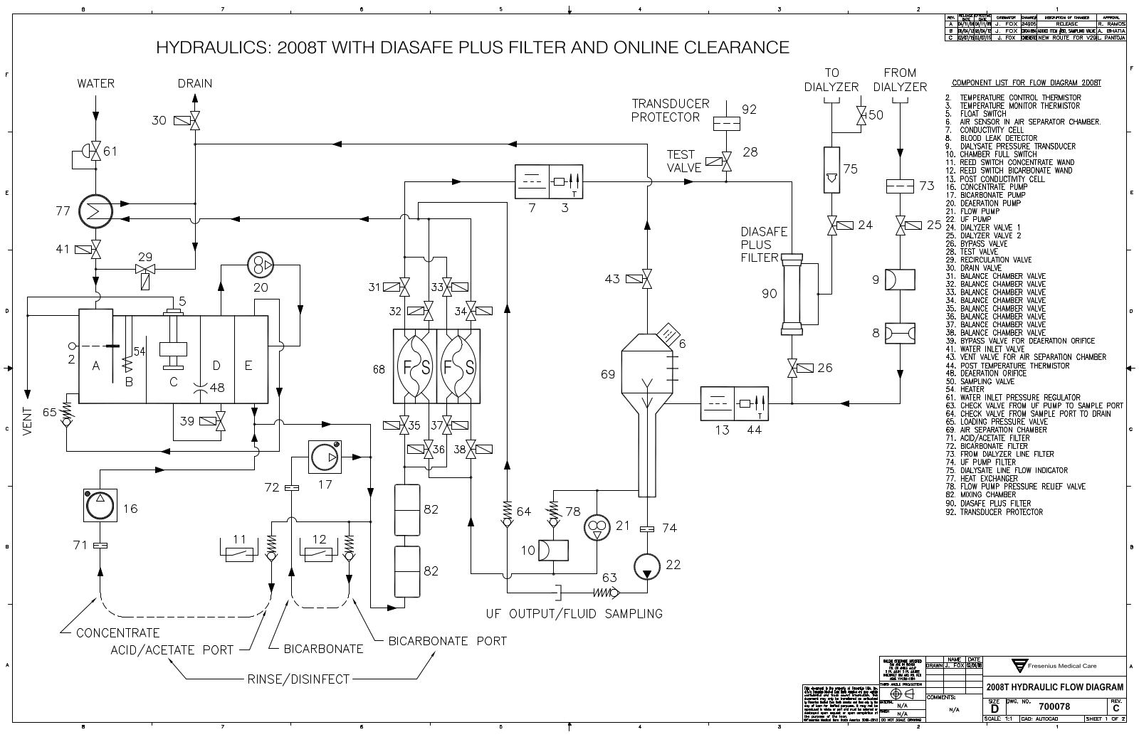 Fresenius 2008T Flow diagram