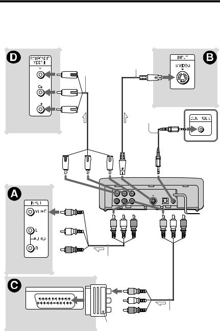 Sony DVP-F25 User Manual