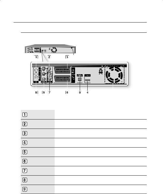 Samsung DVD-SH895A, DVD-SH897A, DVD-SH893A User Manual