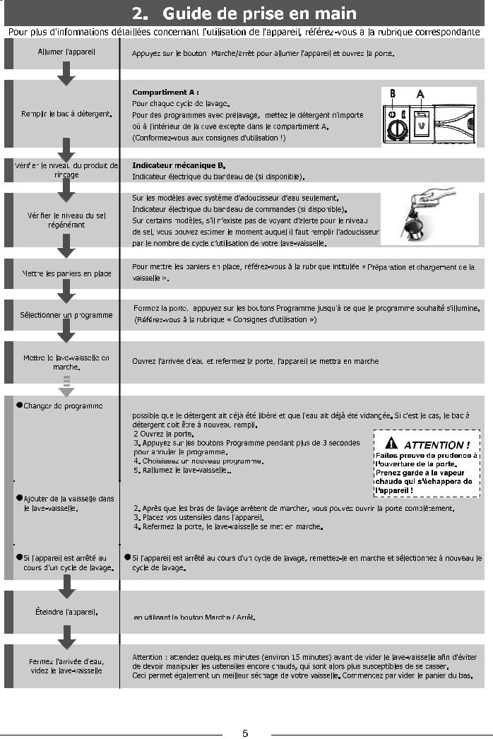 Brandt VH1704J User Manual