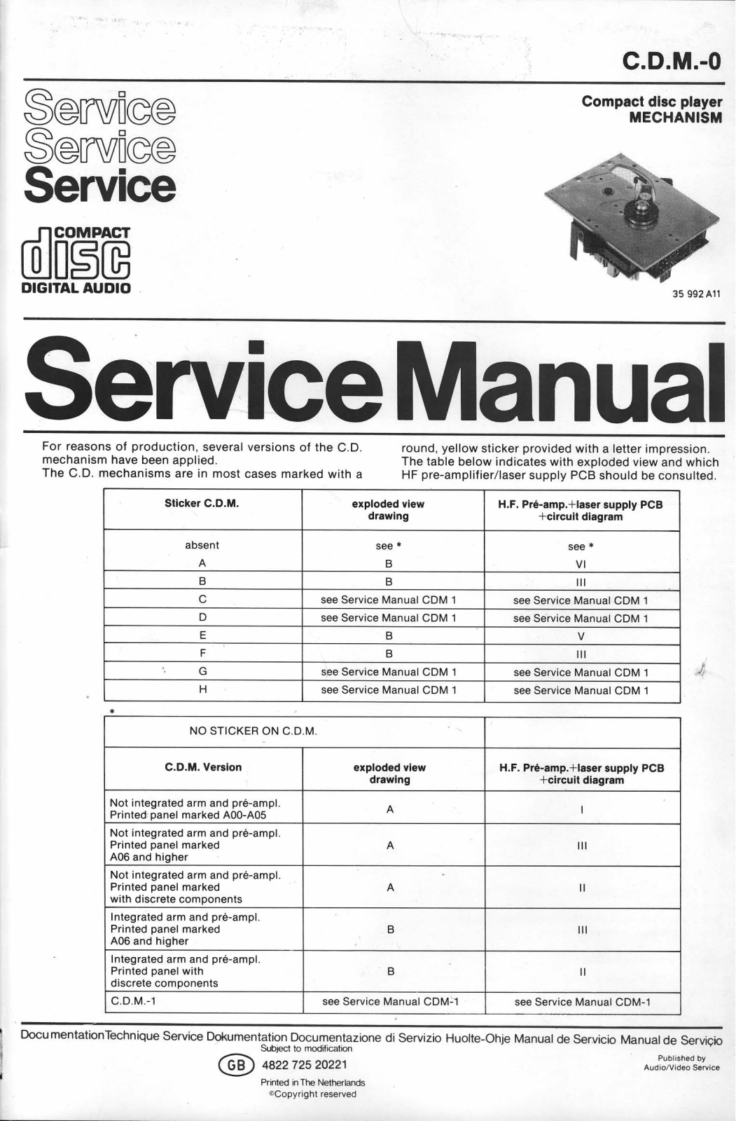 Philips CDM0 Service Manual