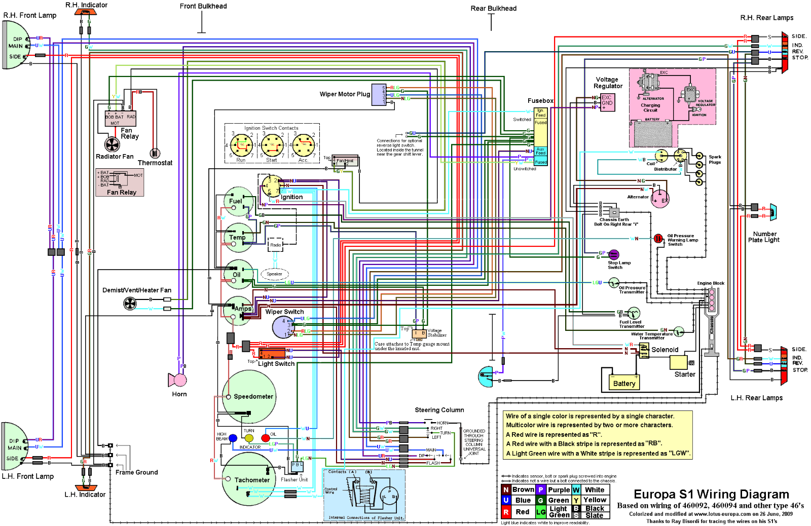 Lotus europa  46 schematic - ManualMachine.com