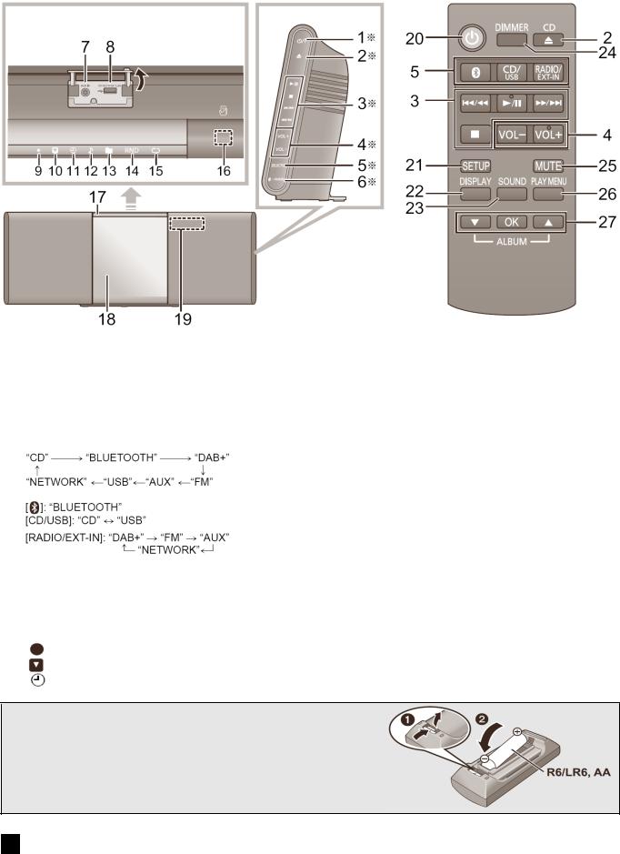 Panasonic SC-ALL5CD User Manual