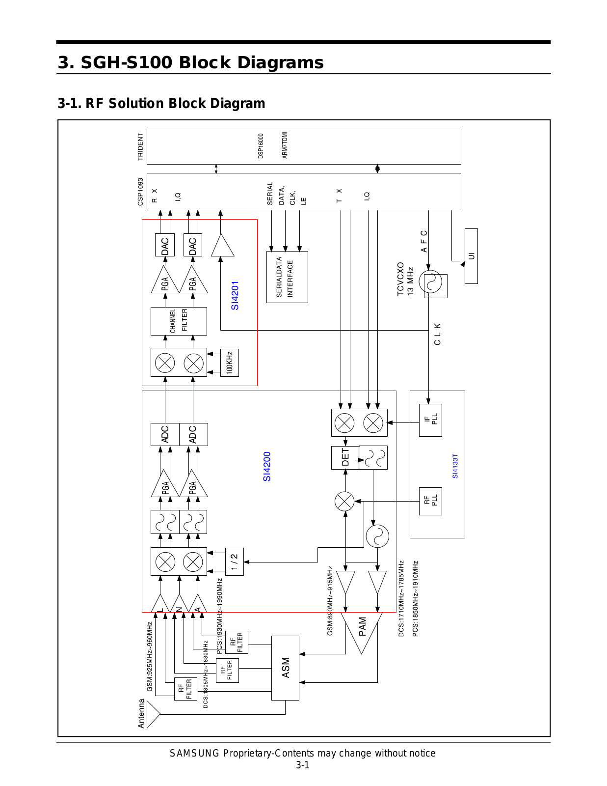 Samsung SGH-S100 Block Diagram