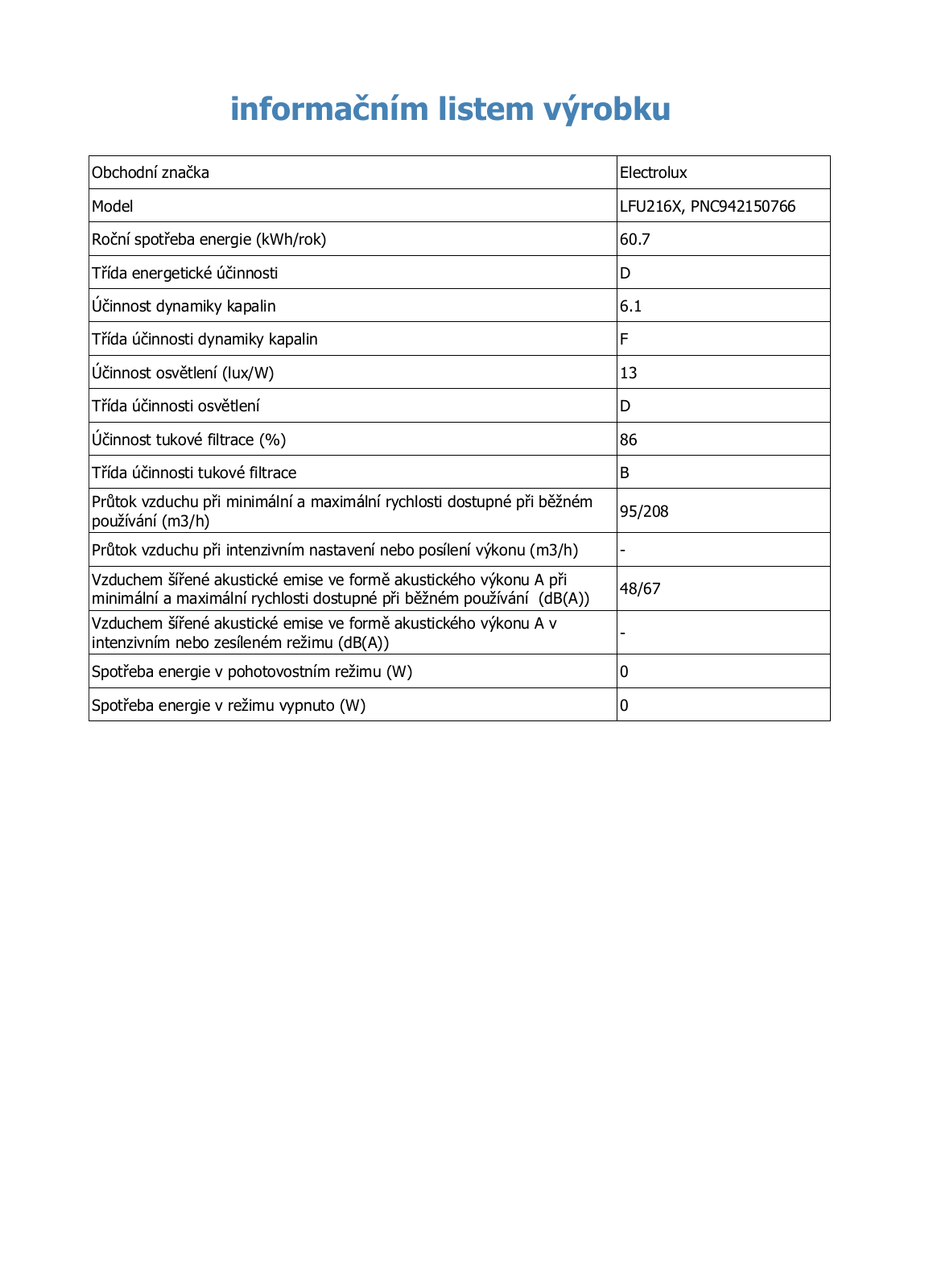 Electrolux LFU216X User Manual