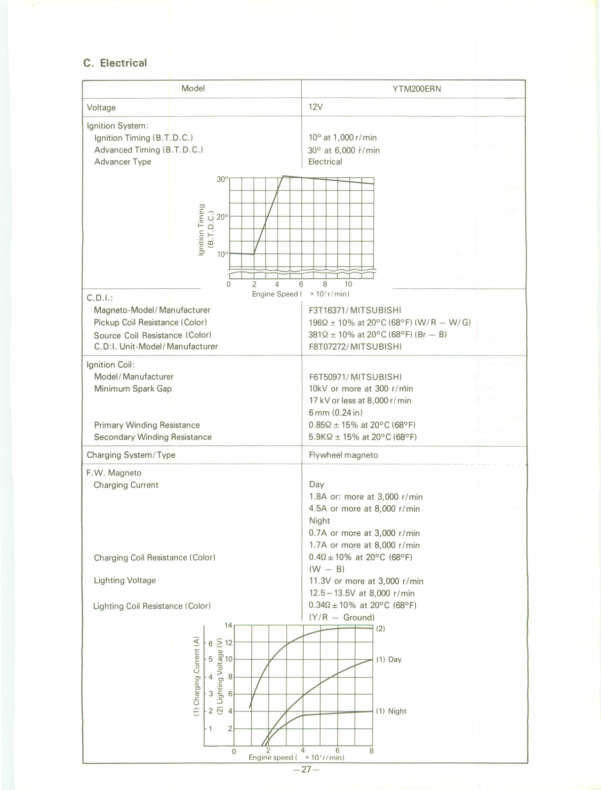 YAMAHA YTM225DXK SERVICE MANUAL SUPPLEMENTARY