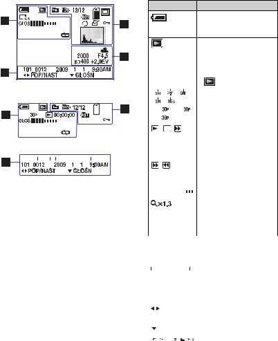 Sony MHS-CM3 User Manual