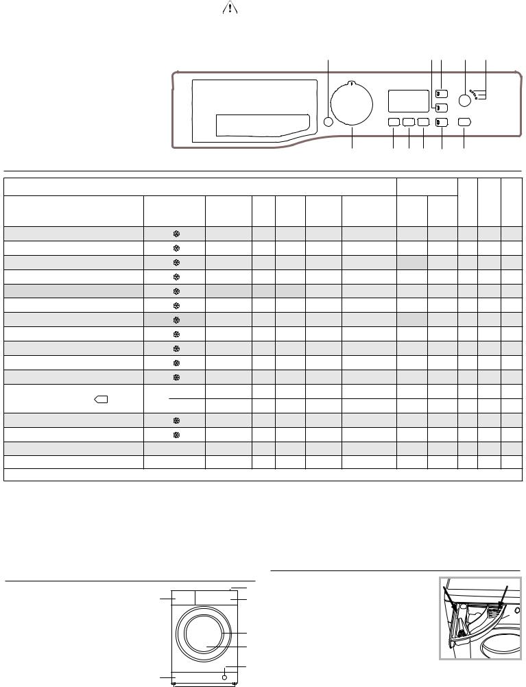 IGNIS IG G91284 IT Daily Reference Guide