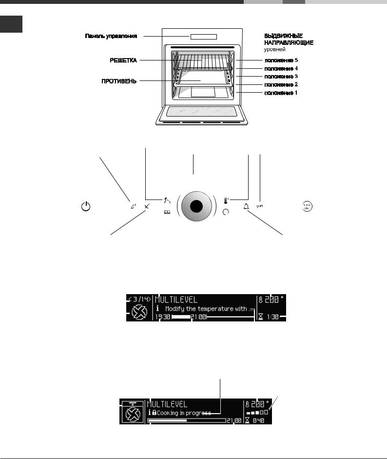 Hotpoint Ariston FK 1041L P.20 X/HA, UT 104P.20 X/HA, FK 1047L P.20 X/HA, UT 104L P.20 X/HA User Manual