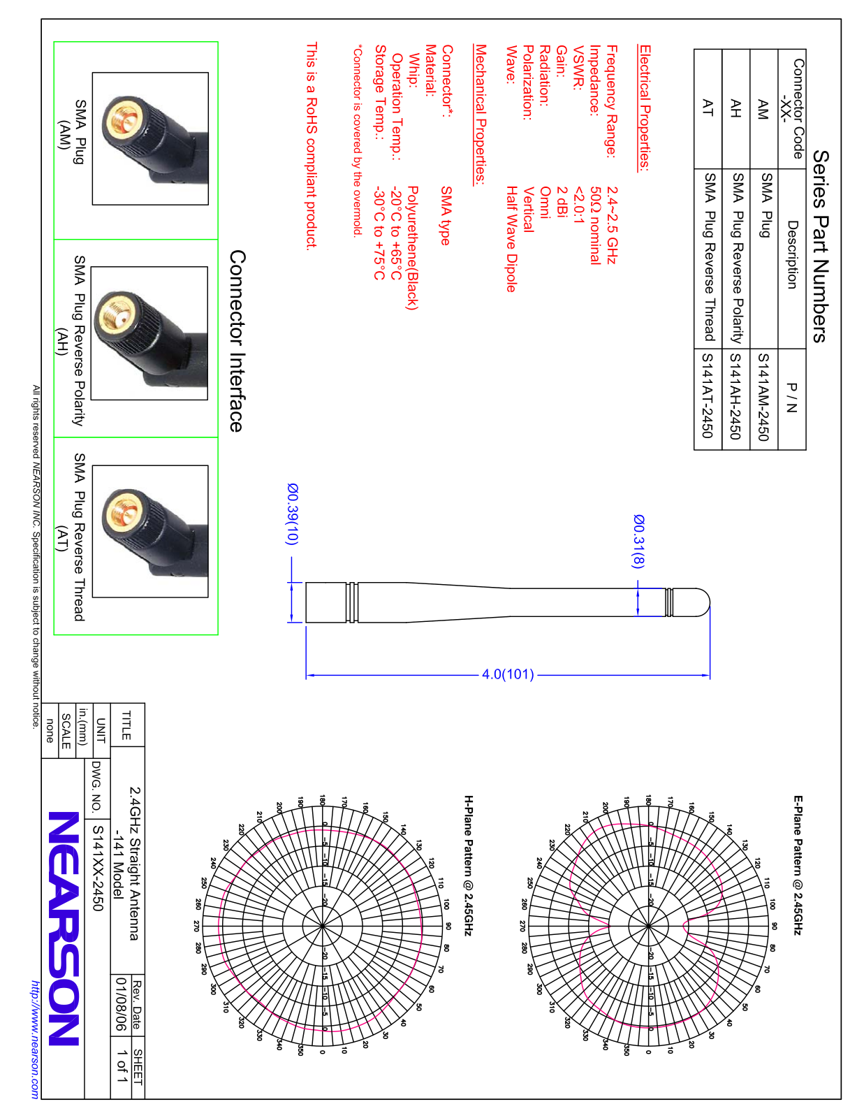 NXP Laboratories UK JN5139M4 Users Manual