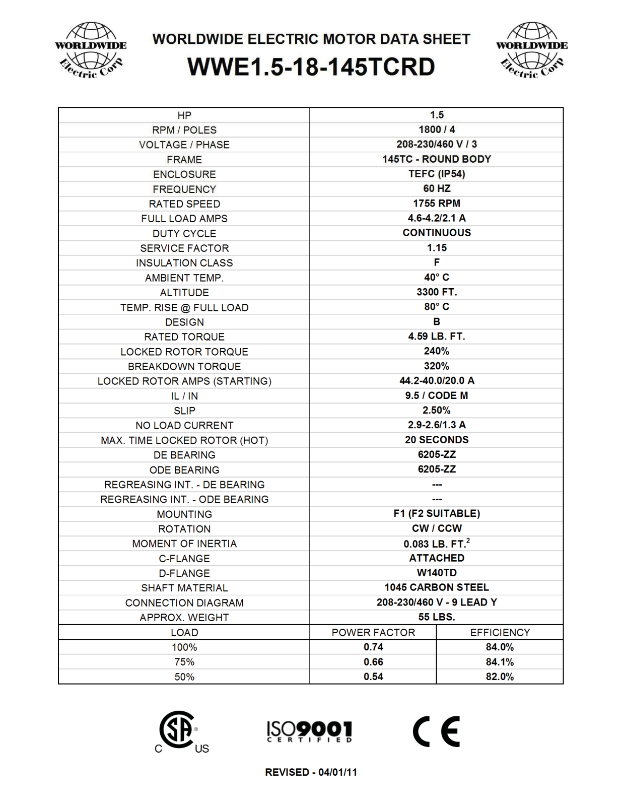 Worldwide Electric Corporation WWE1.5-18-145TCRD Data Sheet