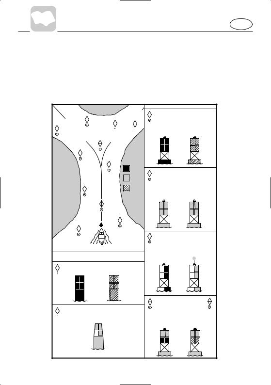 Yamaha 40C, 50C User Manual