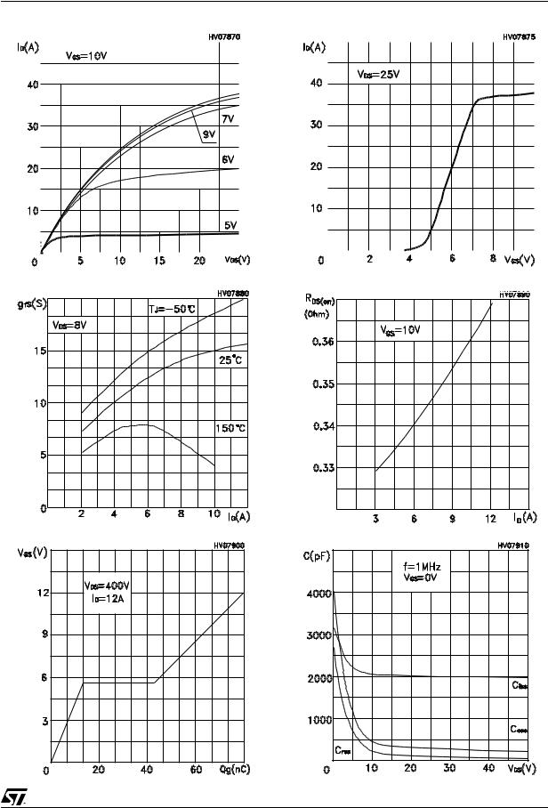 ST STP14NK50Z, STP14NK50ZFP, STB14NK50Z, STB14NK50Z-1, STW14NK50Z User Manual