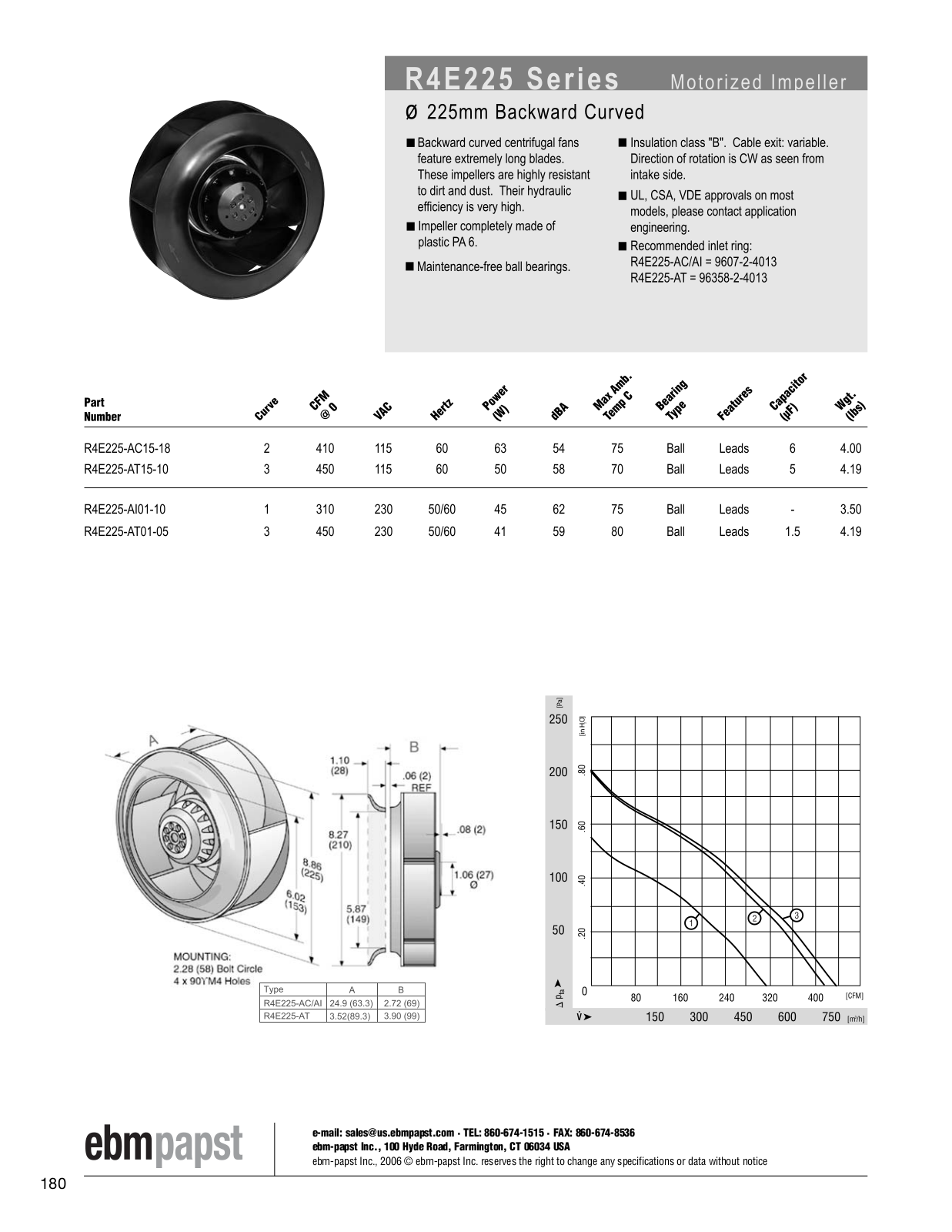 ebm-papst Motorized Impeller Series R4E225 Catalog Page