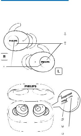 Philips SHB2515BK-10 User Manual