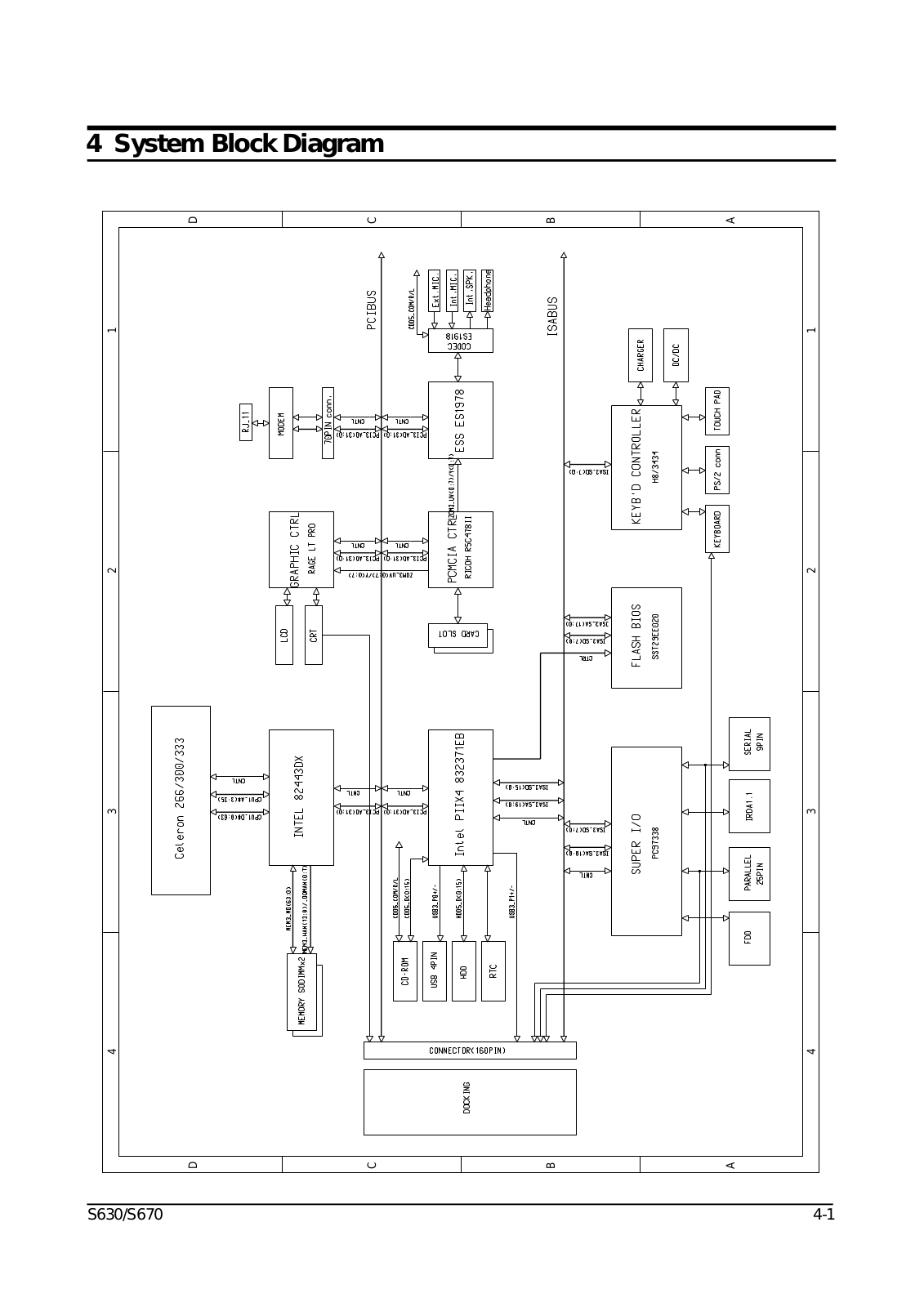 Samsung N630 Block Diagram