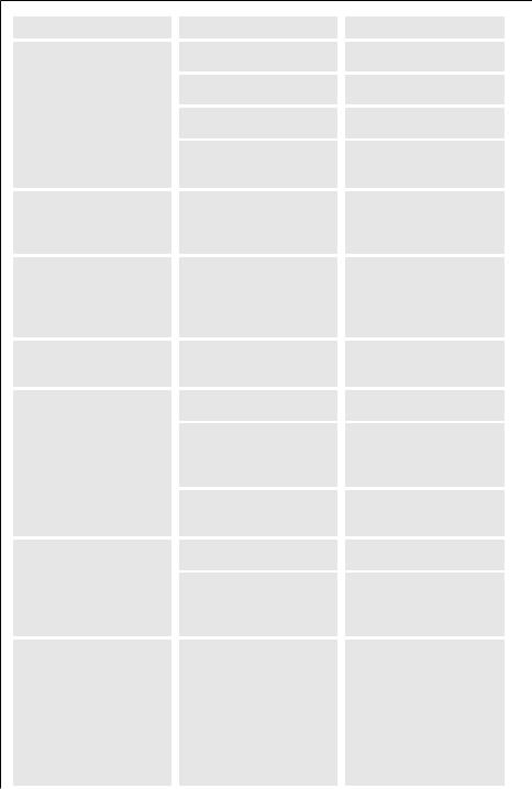 ELECTROLUX S75598 KG User Manual