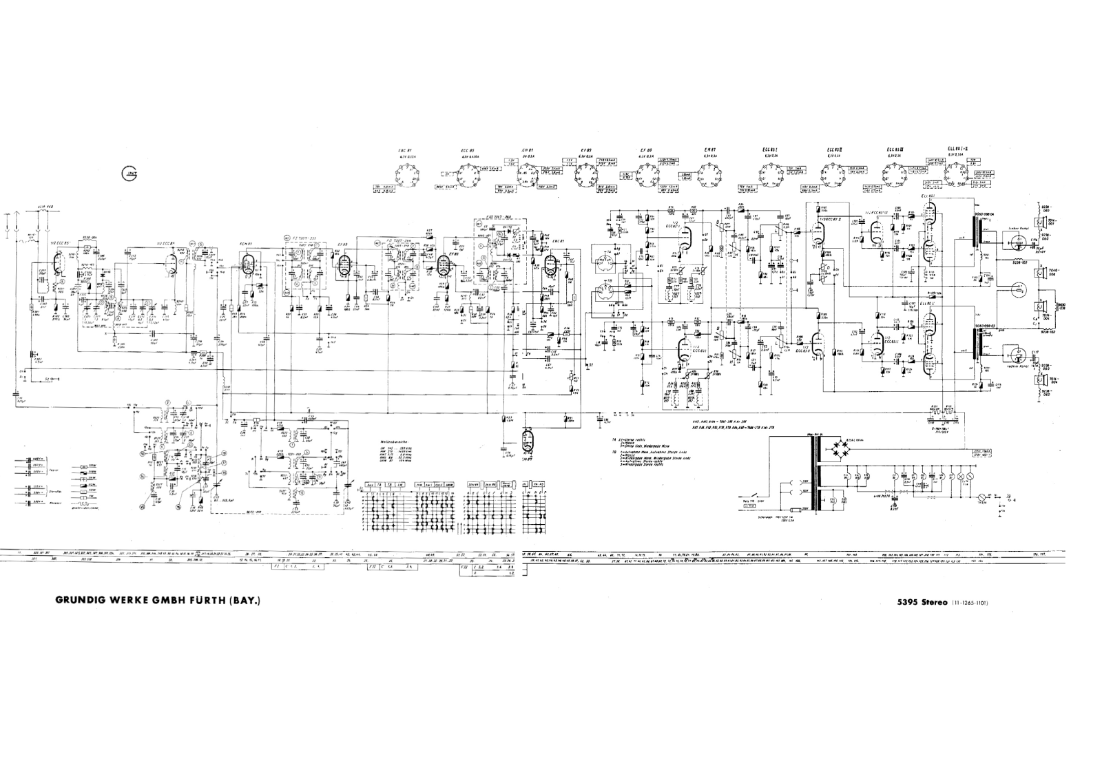 Grundig 5395 schematic