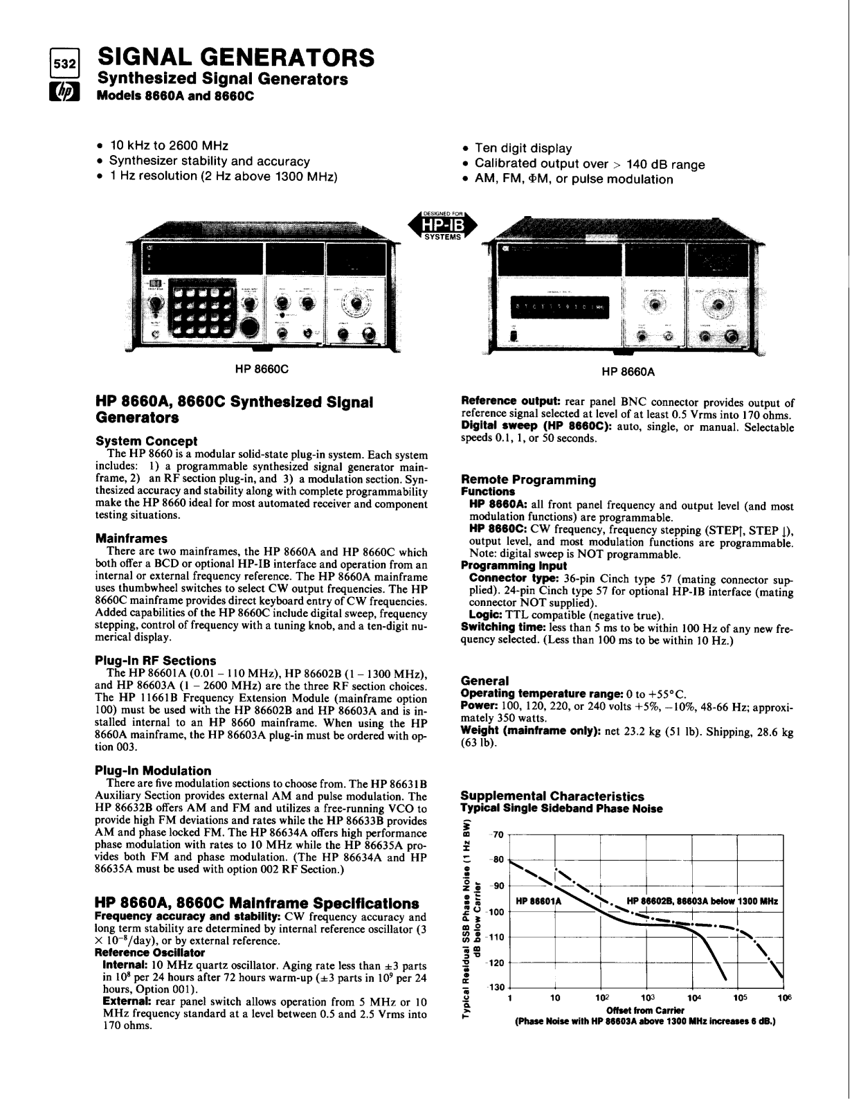 HP 8660a, 601a, 602b, 603a schematic