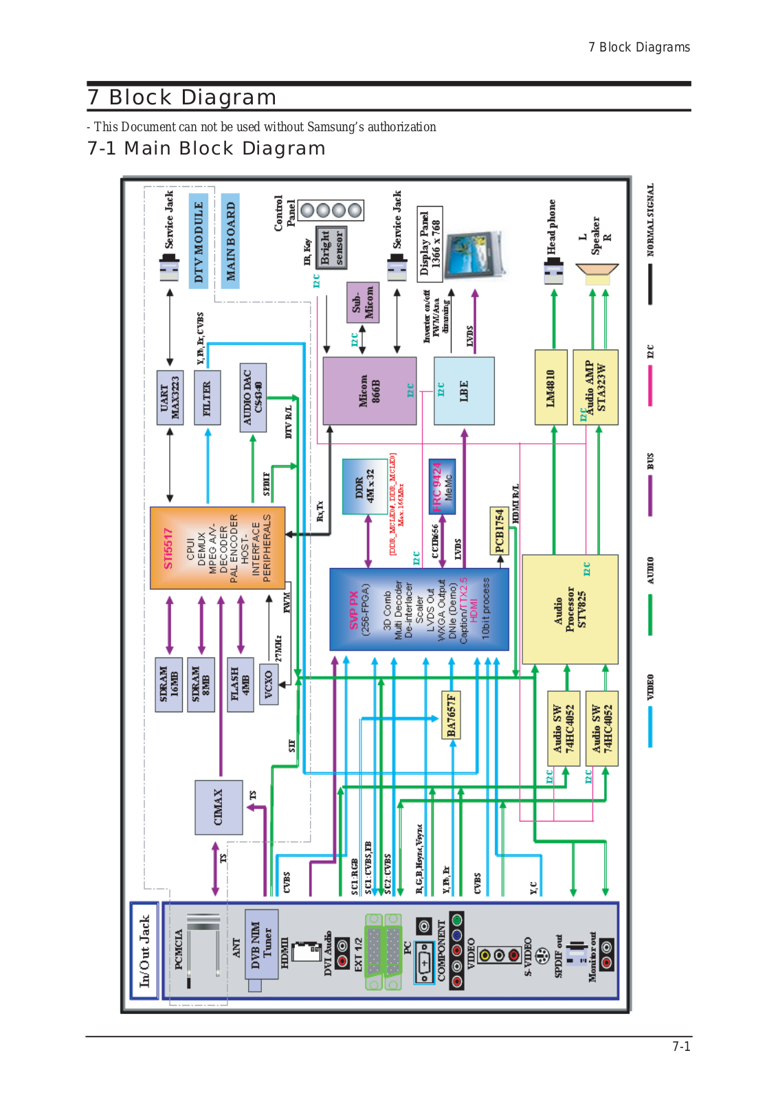 Samsung LE46M53BD 12 Block Diagram