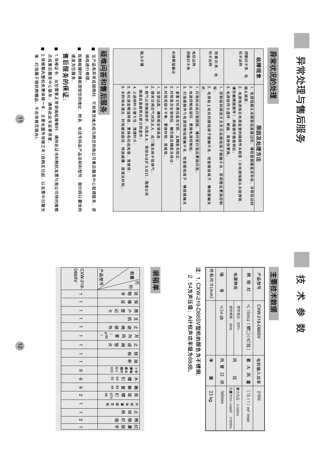 Haier CXW-219-D668V User Manual