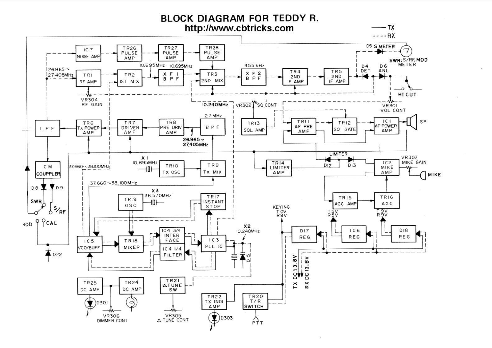 President Teddy Schematic