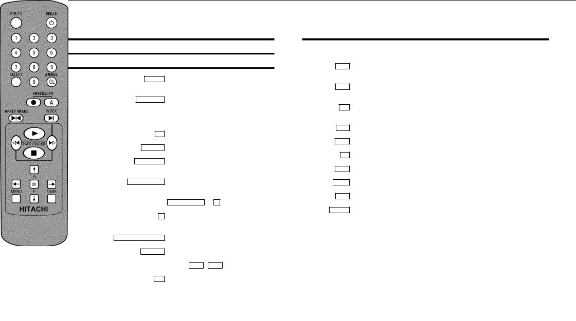 Hitachi VTFX140ELN User Manual