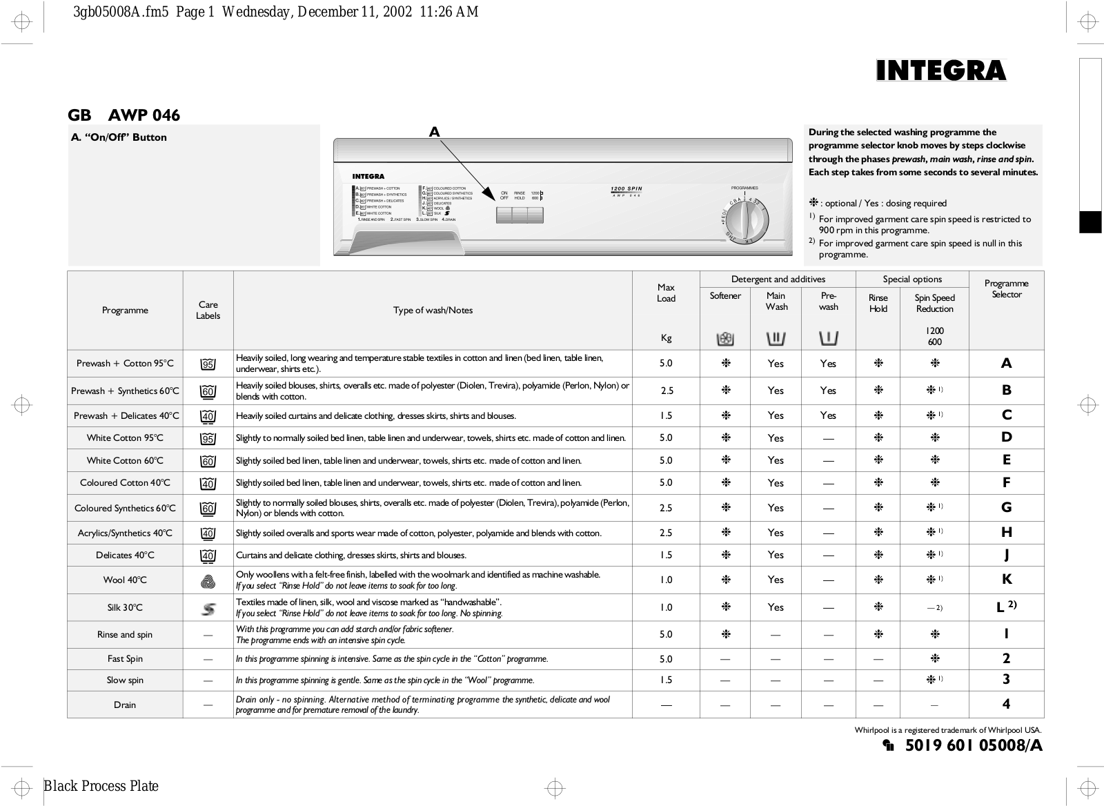 Whirlpool AWP 046 INSTRUCTION FOR USE