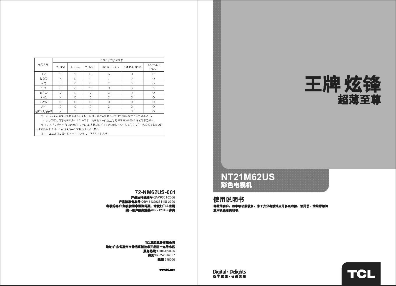 TCL NT21M62US User Manual