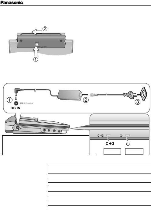 Panasonic DVD-LS912, DVD-LS91 User Manual