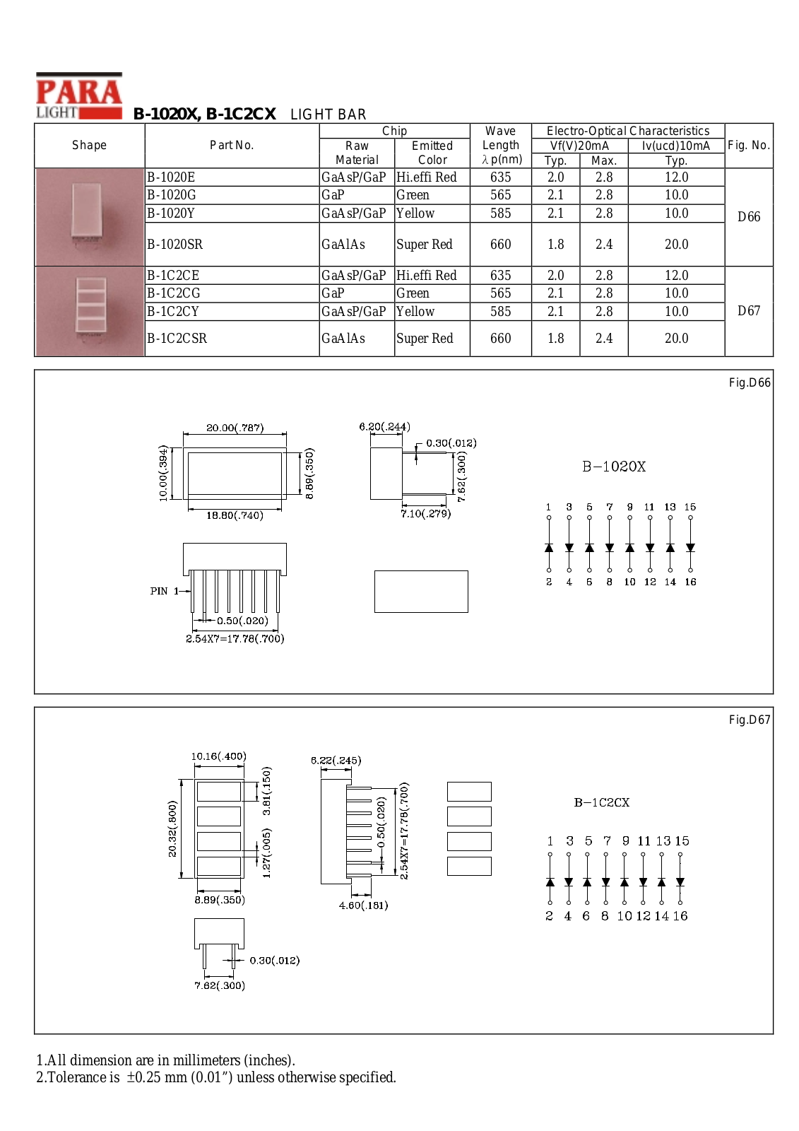 PARA B-1C2CY, B-1C2CSR, B-1C2CG, B-1C2CE, B-1020Y Datasheet