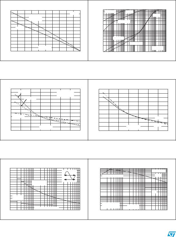 ST ACST8 User Manual