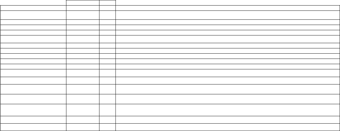 Beko HCP91310I Datasheet