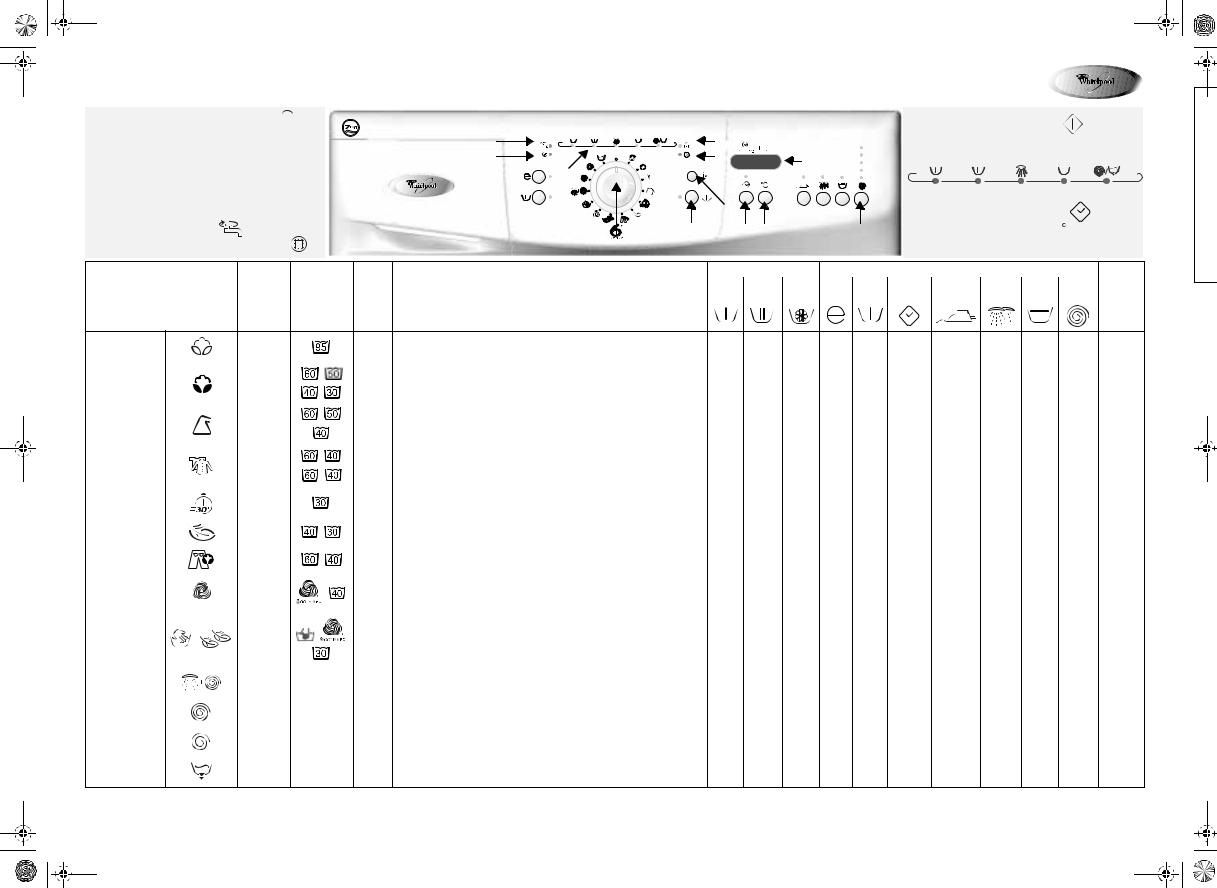 Whirlpool AWO/D 7721 W INSTRUCTION FOR USE