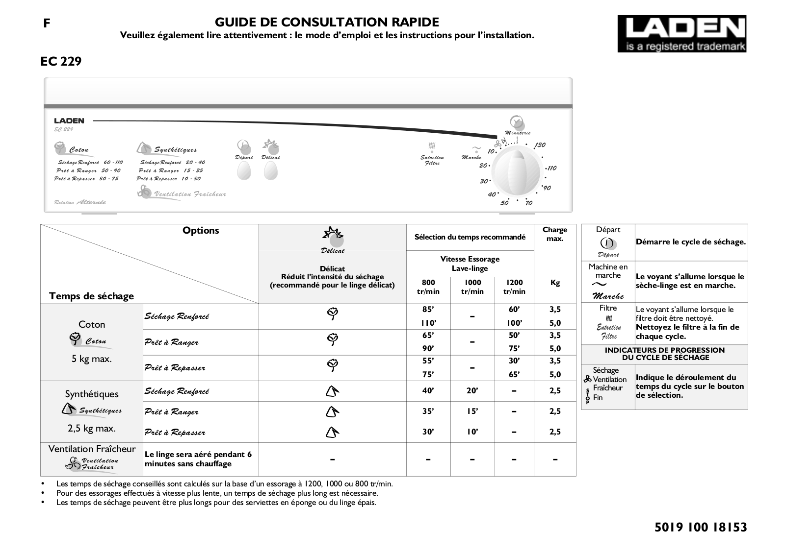 LADEN EC 229 QUICK START GUIDE