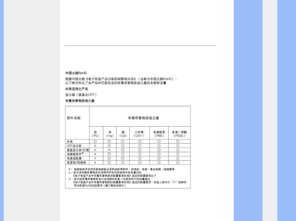 Philips 20IEI User Manual