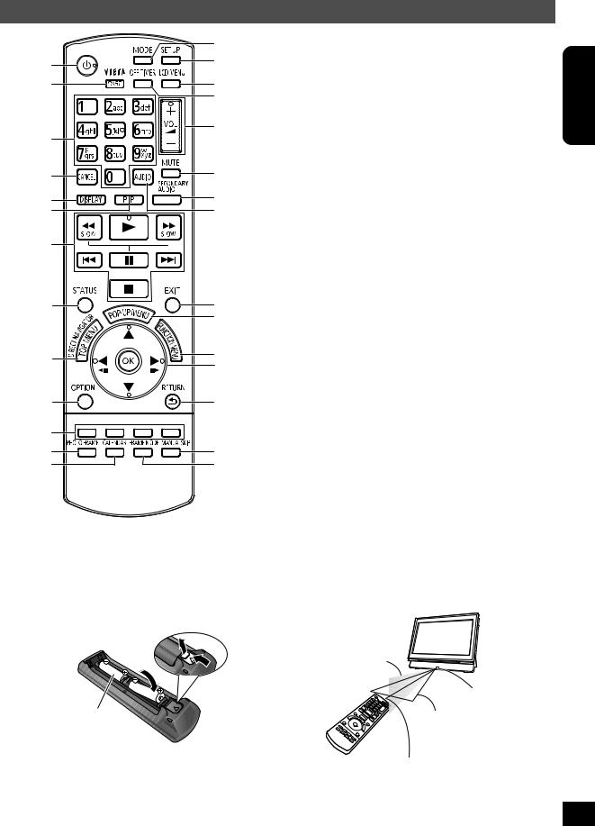 PANASONIC DMPB500EG User Manual