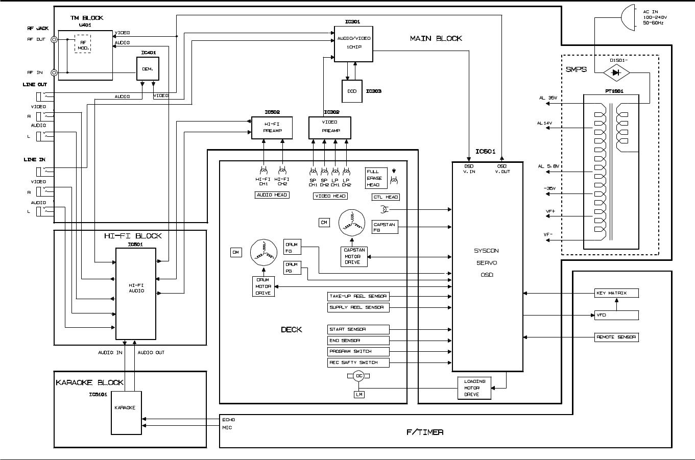 Samsung SVR-77H, SV-A17GV-CIS-C Block Diagram
