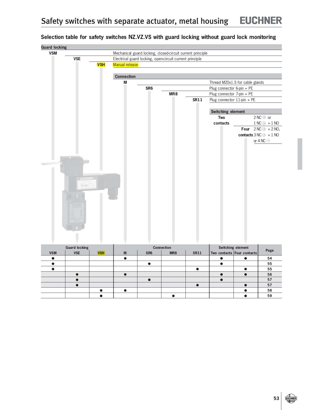 Euchner NZ.VZ.VS Data Sheet