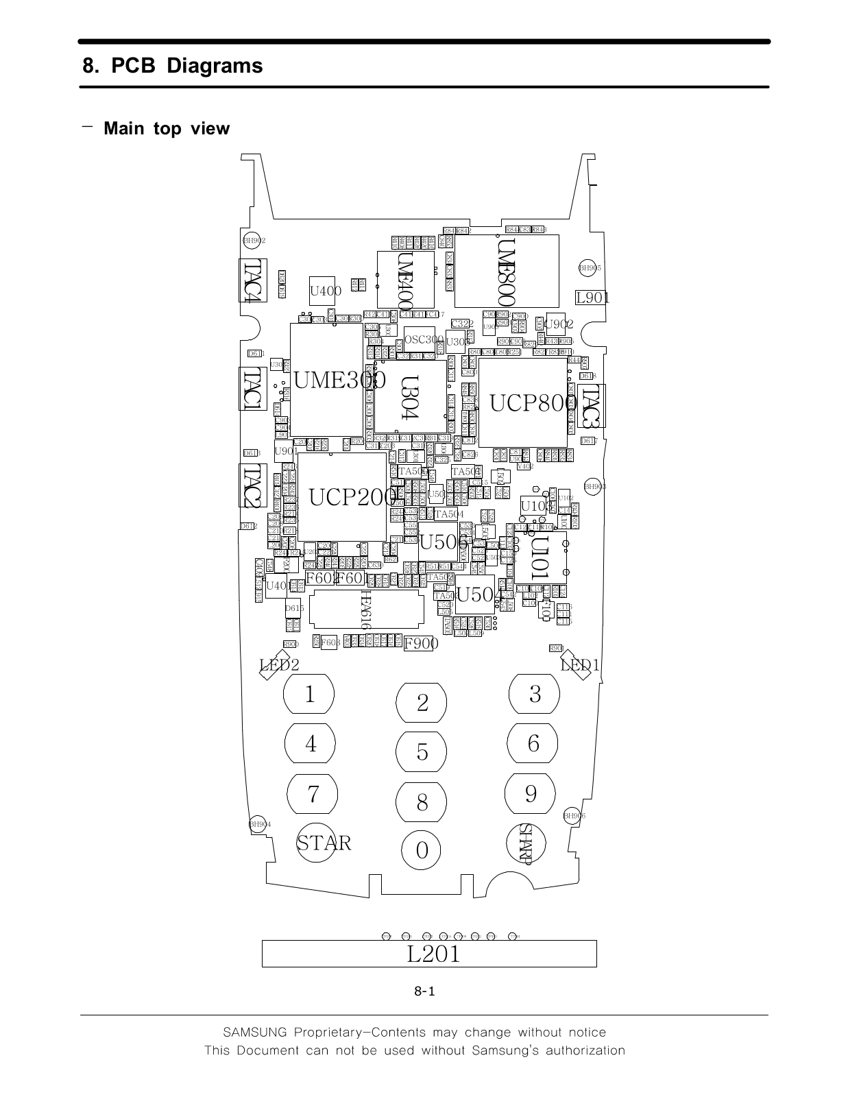 Samsung SGH-D880 Schematics PDIAG