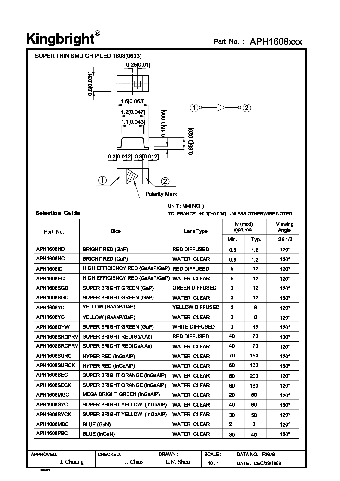 Kingbright APH1608SGD, APH1608SECK, APH1608SEC, APH1608PBC, APH1608MGC Datasheet