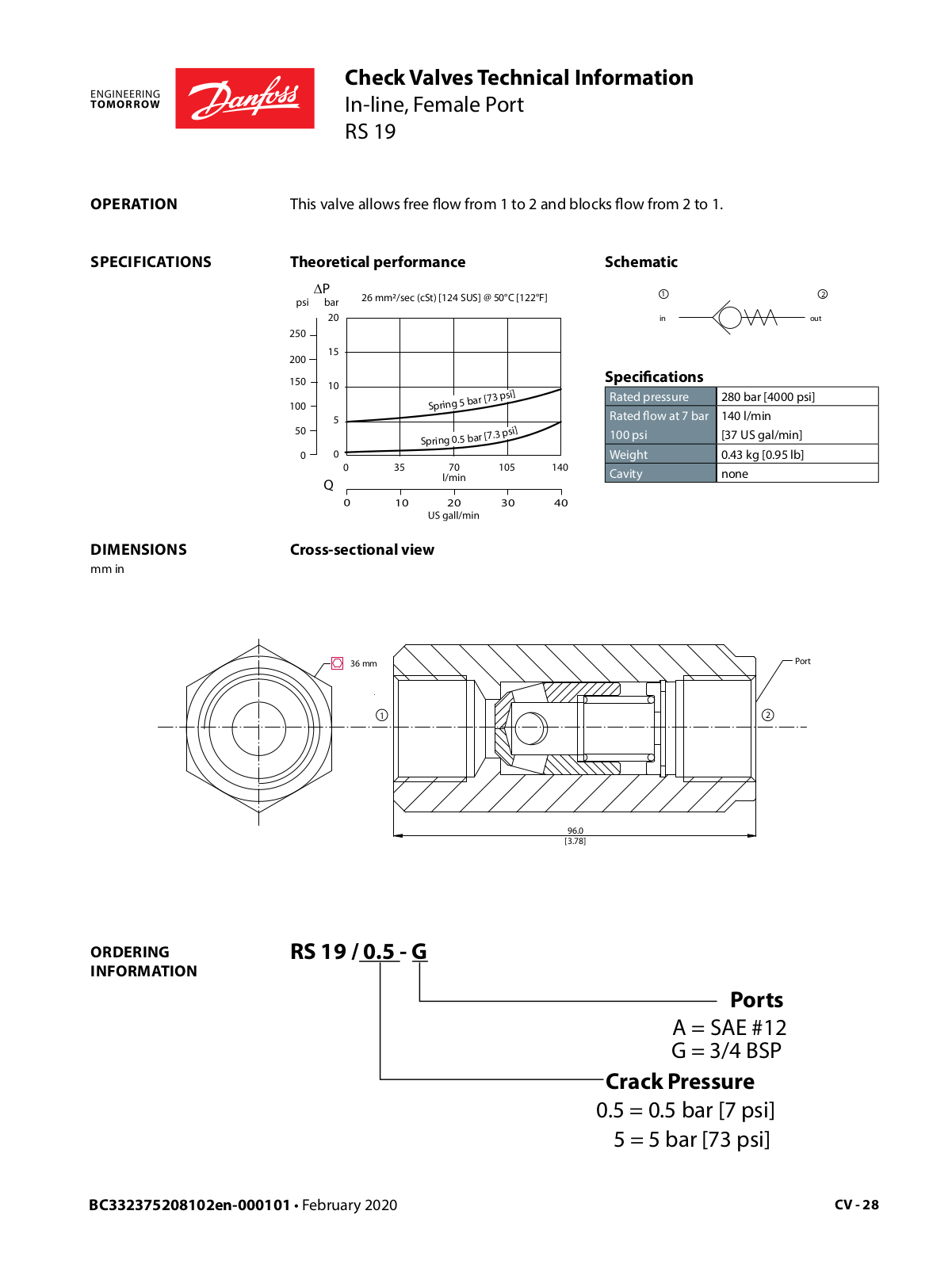 Danfoss RS 19 Technical Information