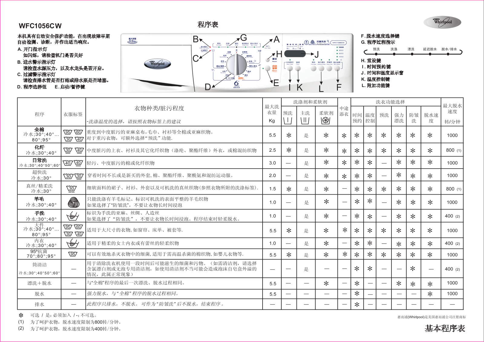 Whirlpool WFC1056CW User Manual