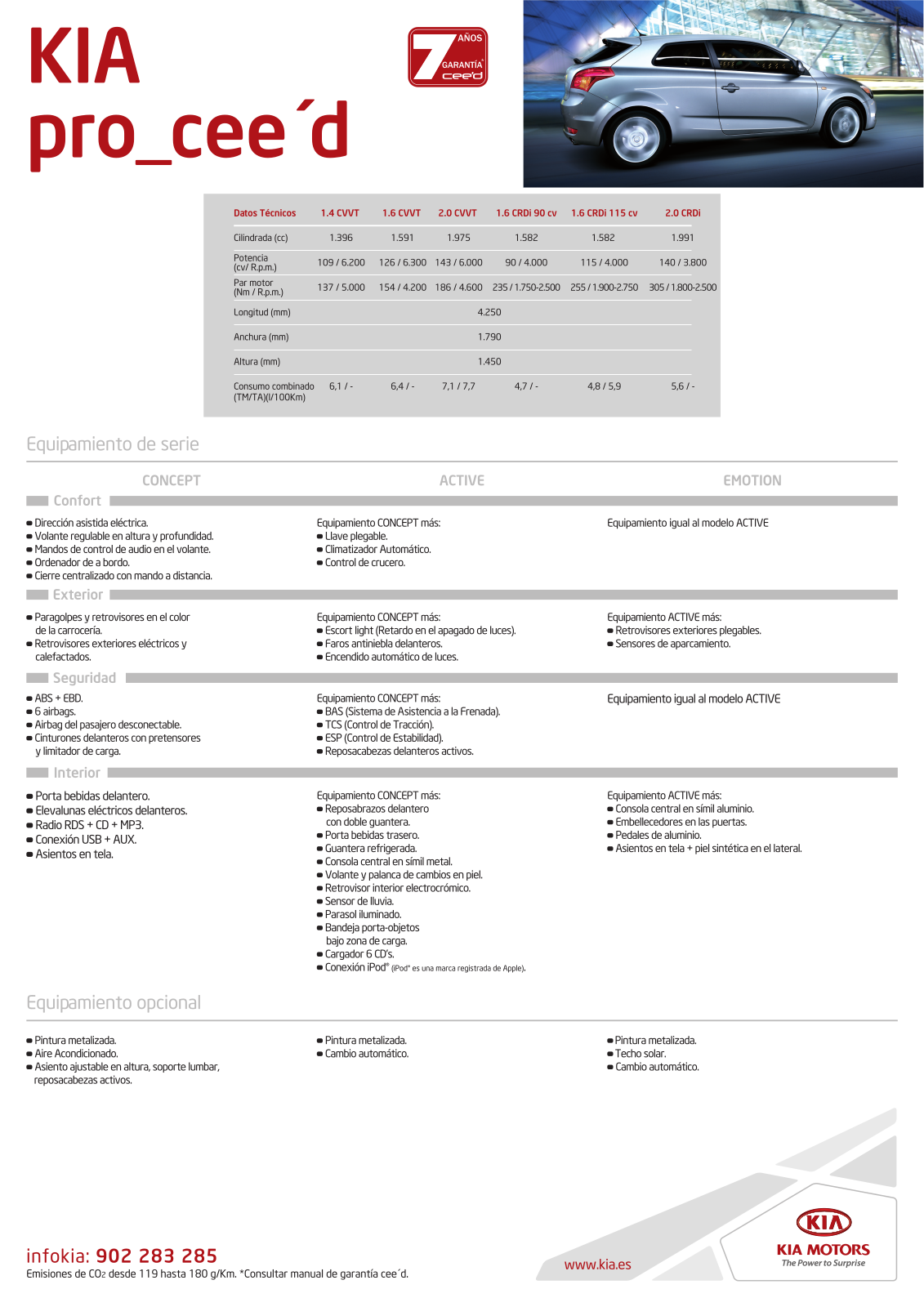 Kia PRO CEED DATASHEET